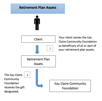 retirement